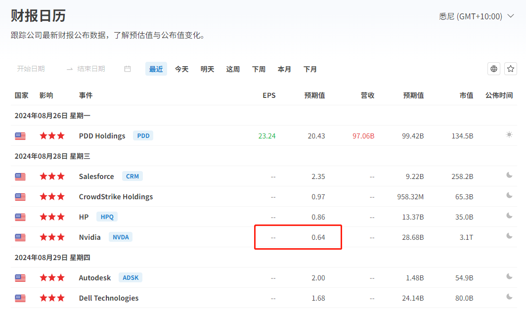 ACY证券：【每日分析】英伟达股价该涨还是该跌？