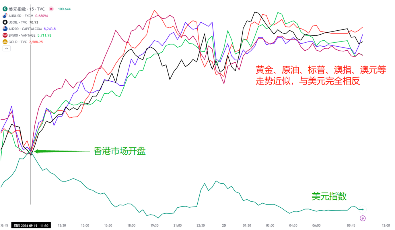 ACY证券：香港开盘，美元暴跌，鸡犬升天！恒生指数表现最佳，日本央行决议能否改变日元方向？