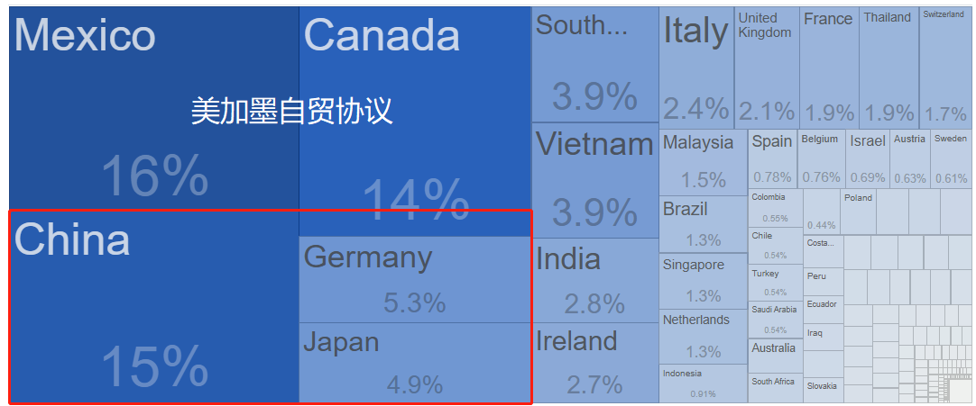 ACY证券：特朗普宣布胜利，黄金价格崩盘！美元与美股暴涨，是牛市的开始，还是最后的狂欢？！