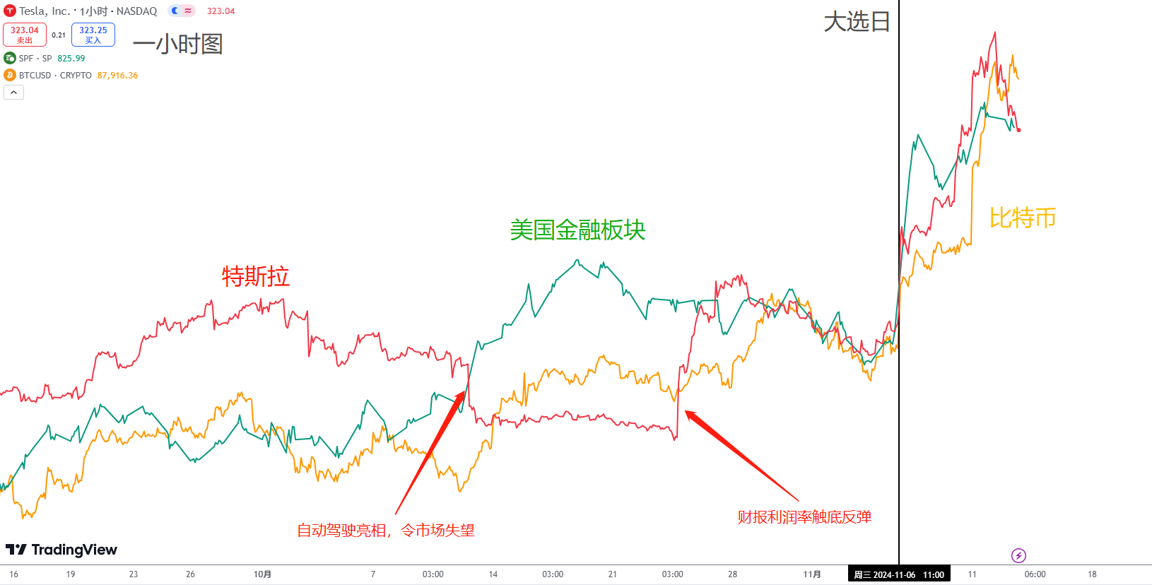 ACY证券：特斯拉涨势难续？黄金垫底、美元稳固，市场反转或一触即发！