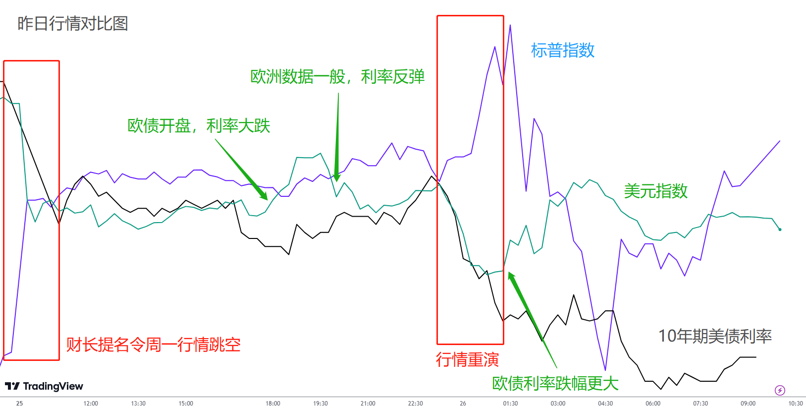 ACY证券：突发！特朗普突然对加拿大下手，下一个又会是谁？