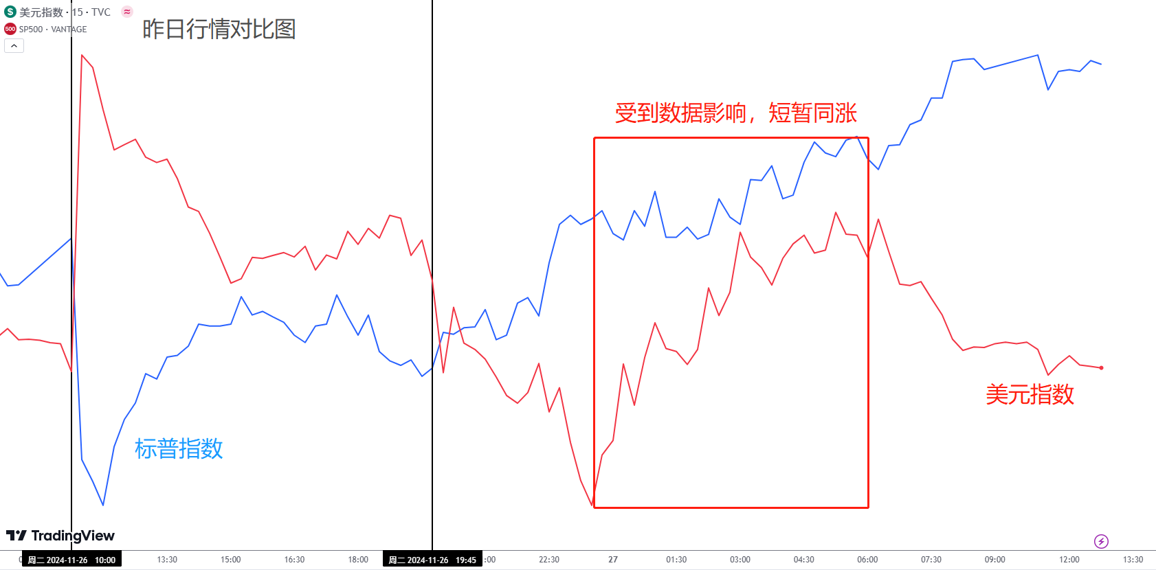 ACY证券：黎以如期停火，靴子落地令金价反弹！特朗普的强硬遭受质疑，市场打脸关税政策！