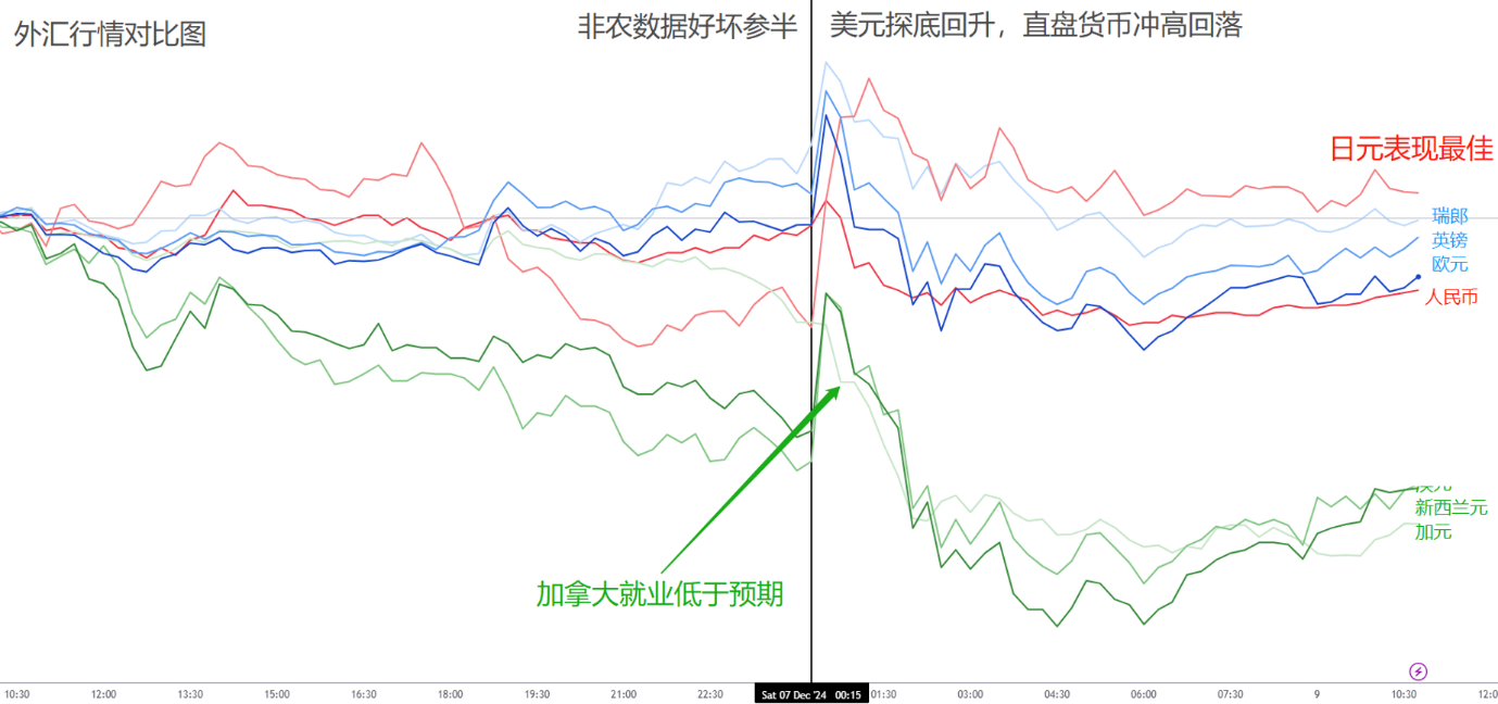 ACY证券：闪电战！叙利亚十日政变！川普不会撤换鲍威尔，美元与黄金双双跳空！