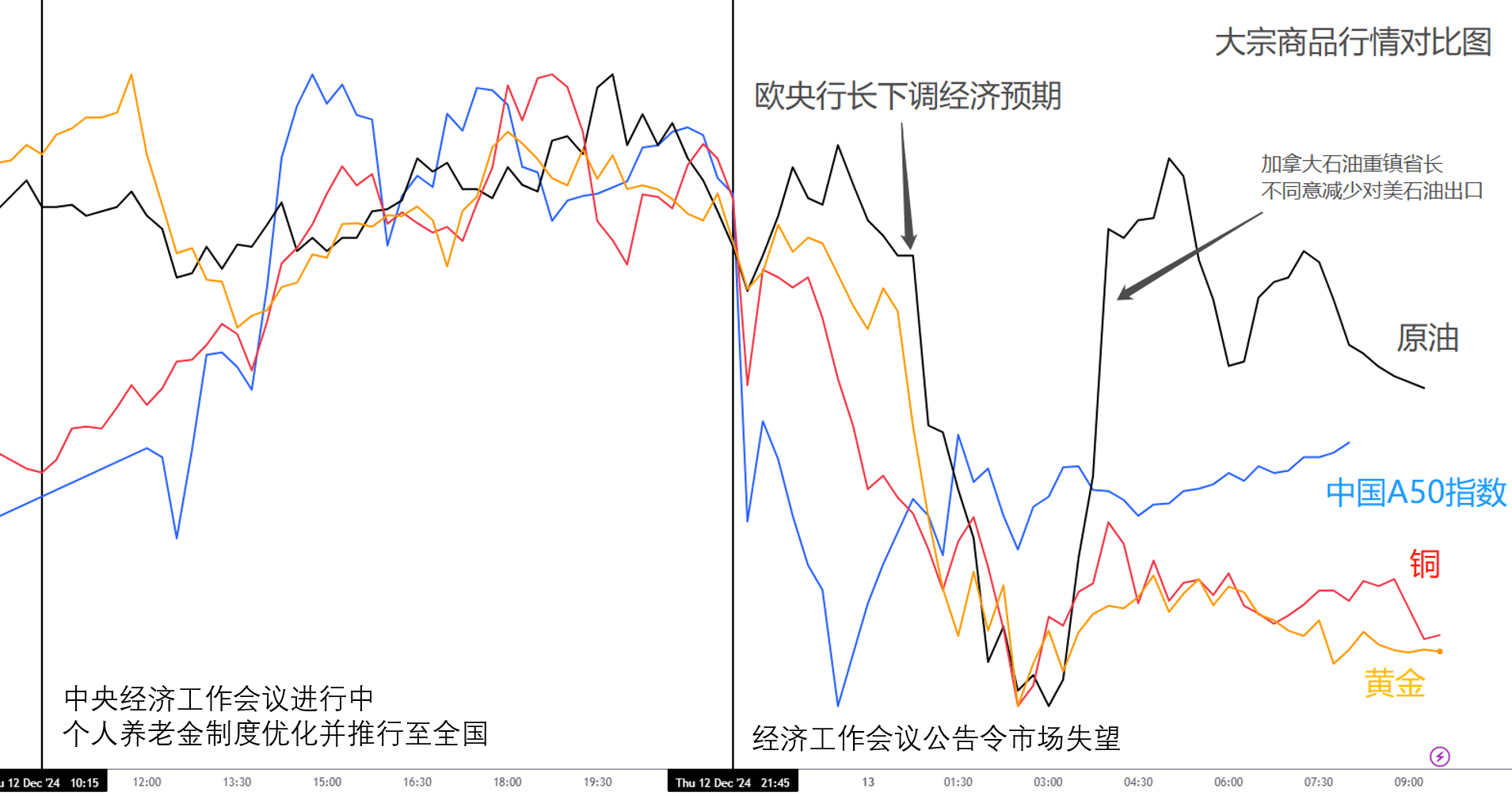 ACY证券：瑞央意外降息50基点，美元受高通胀提振！中国刺激预期落空，大宗商品回调，加拿大力挺油价！