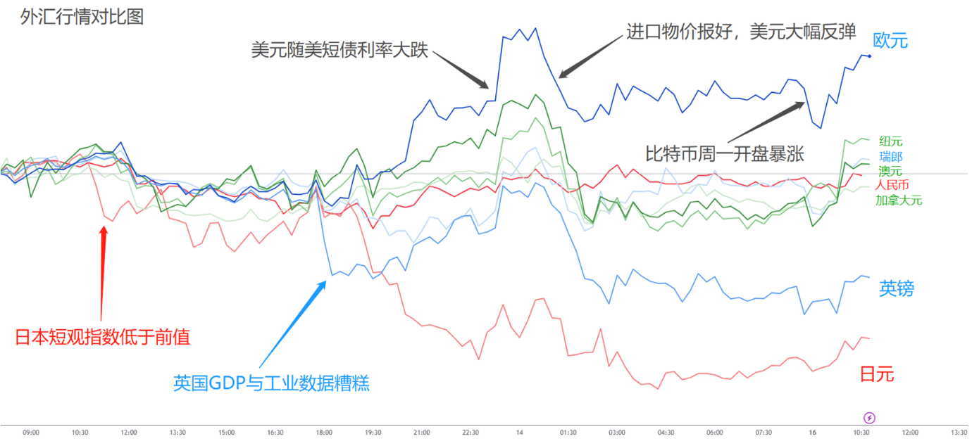 ACY证券：川普要隐瞒自动驾驶事故，特斯拉再创新高！进口物价报好，压低降息预期，但欧元逆向大涨！