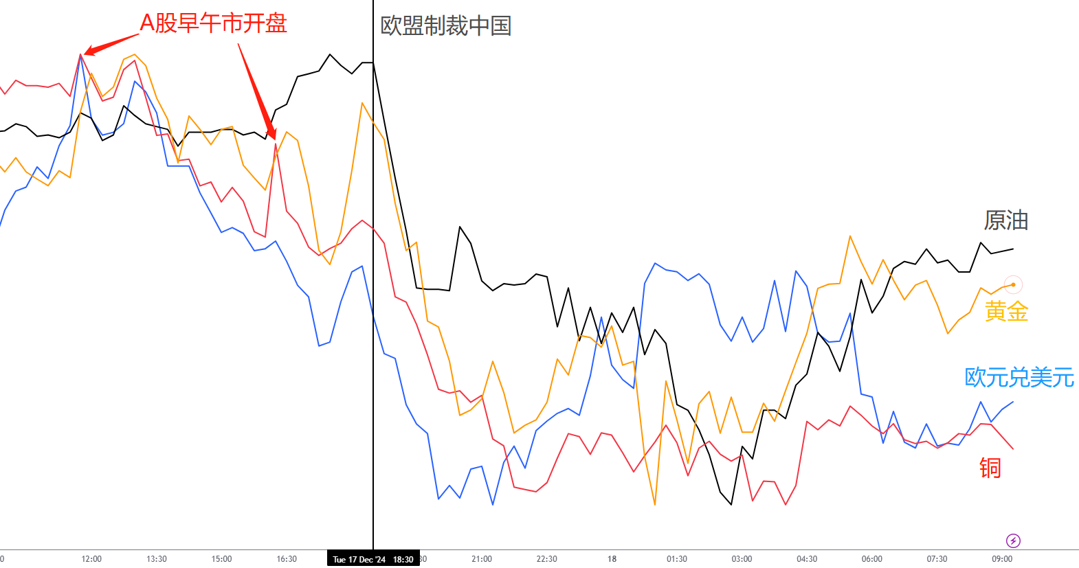 ACY证券：美国今夜100%降息？欧盟制裁中国，原油价格骤降！澳股回光返照，道指最大连跌！