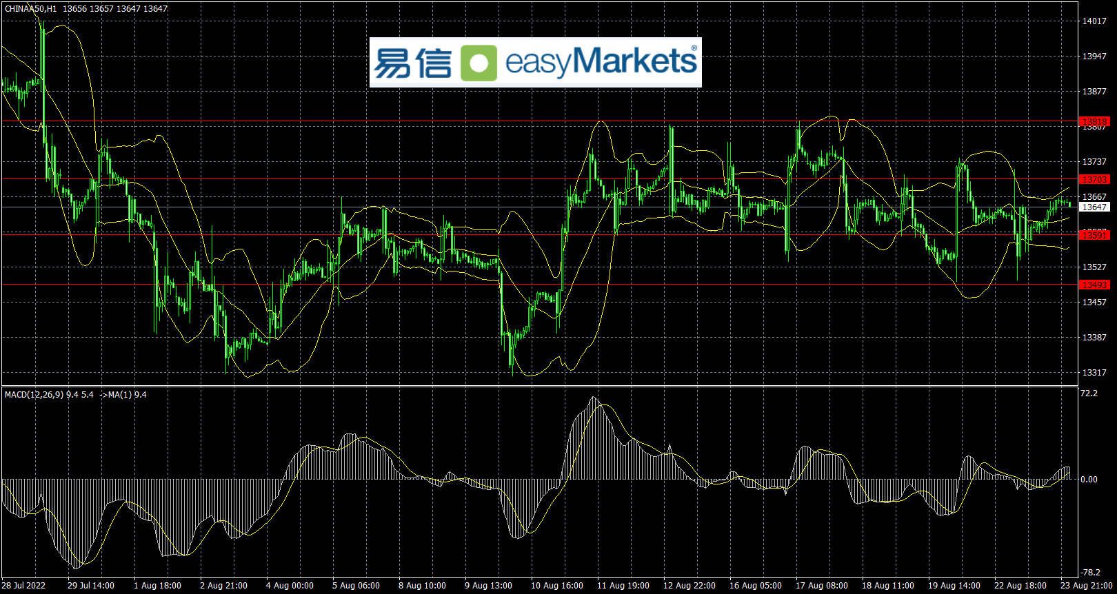 easyMarkets易信：美国数据利空，令美元指数盘中一度跌幅近百点