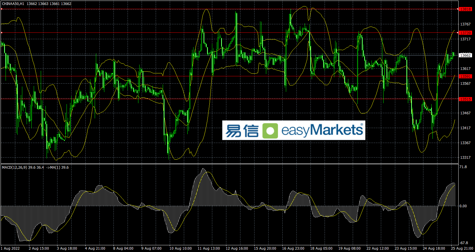 easyMarkets易信：美联储主席讲话是日内关键事件，届时市场将有巨大波动