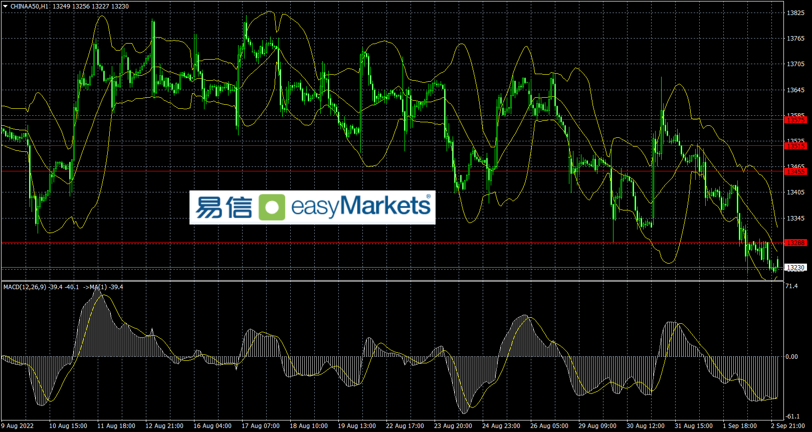 easyMarkets易信： 美国非农数据利好，短线助推美元指数触及110高点