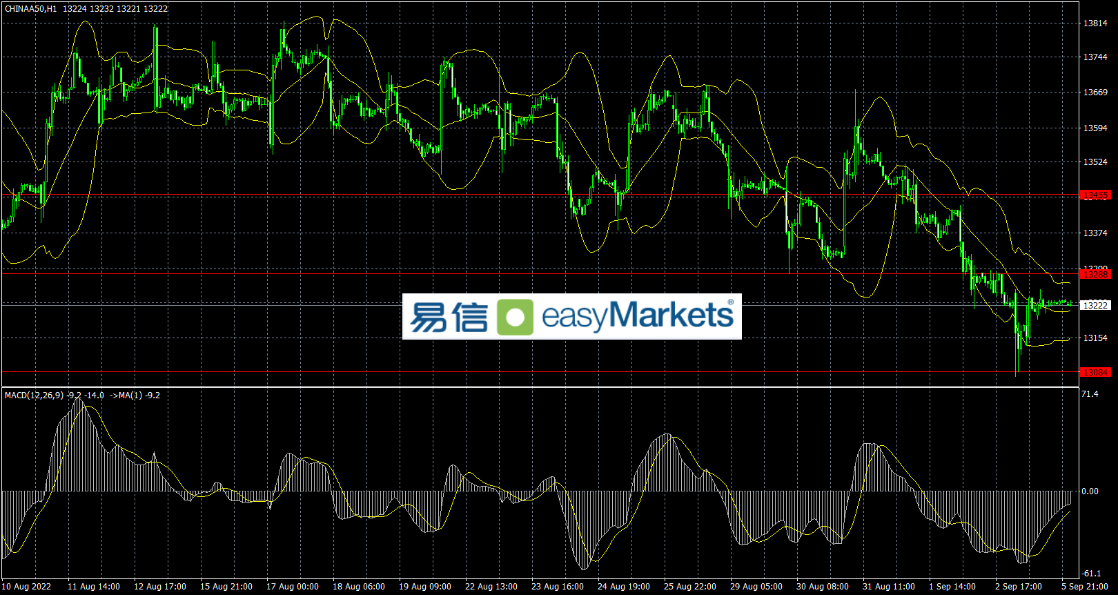 easyMarkets易信：处于高位的美元指数，日内将迎来澳联储决议的考验