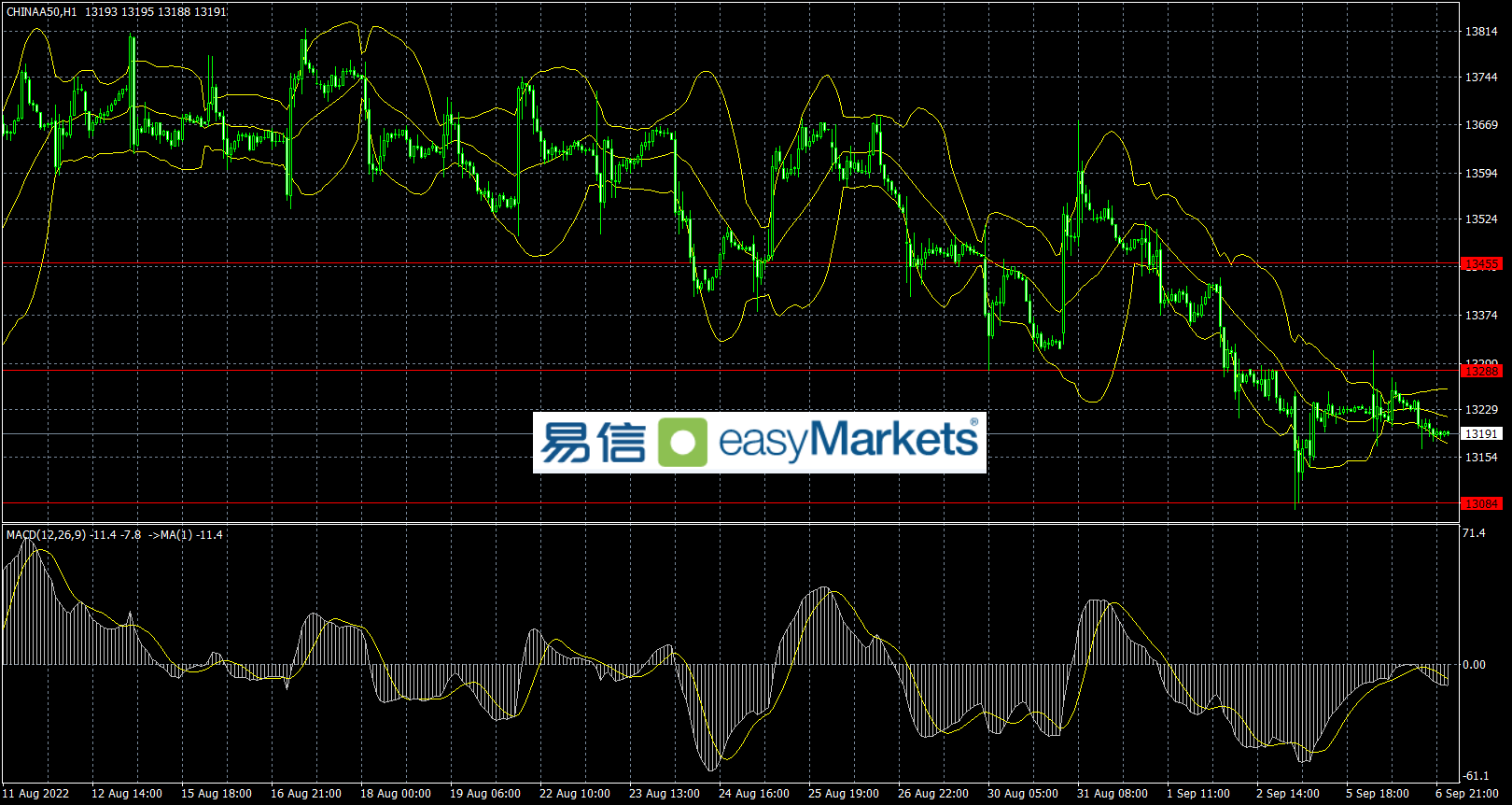 easyMarkets易信：利好的美国数据助推美元指站上110，日内关注美联储官员讲话的影响