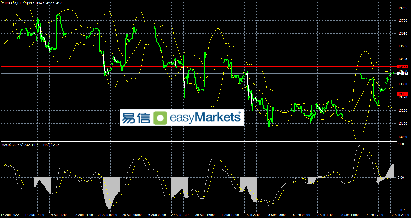 easyMarkets易信：美元指数经数日连跌，日内迎来美国CPI数据公布