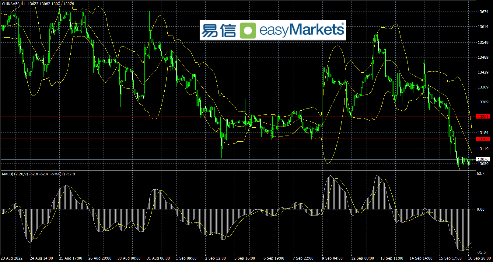 easyMarkets易信：美元指数遭遇多头获利了结打压，黄金借机触底反弹