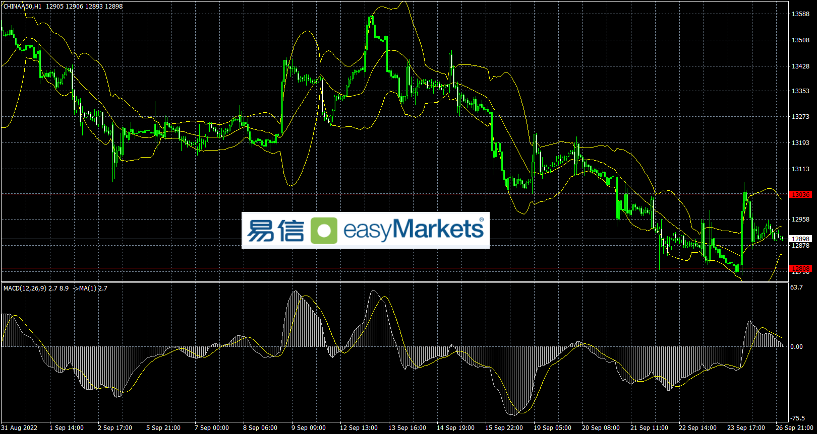 easyMarkets易信：市场避险情绪继续宣泄，美元指数触及114高点