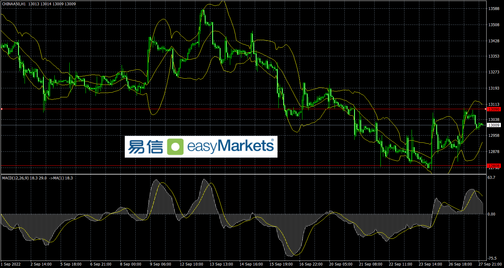 easyMarkets易信：美元指数短线高位震荡，但上涨基本面理由还未有变化