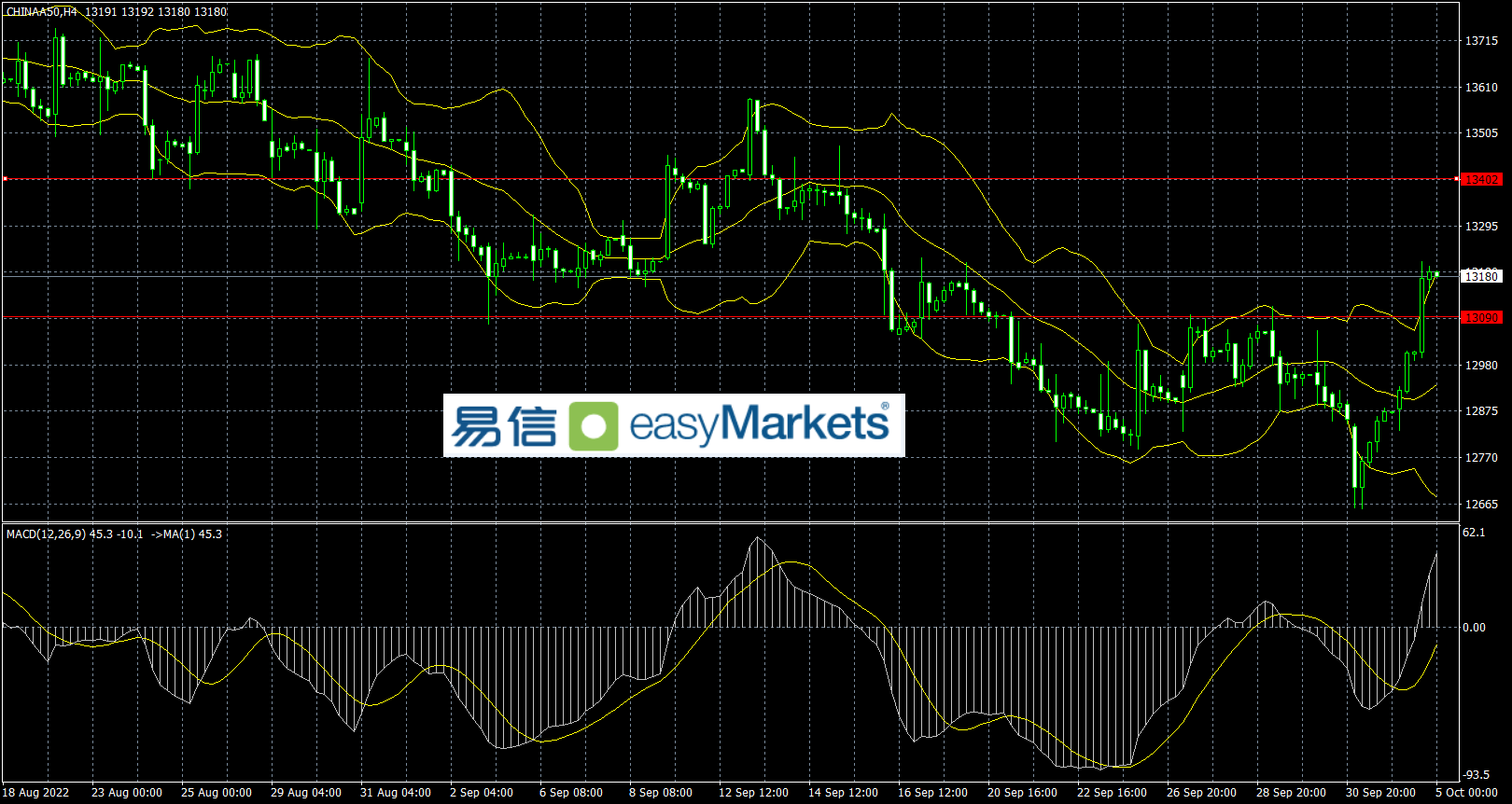 easyMarkets易信：美国数据不佳，美元指数继续回落，日内关注各国数据结果影响