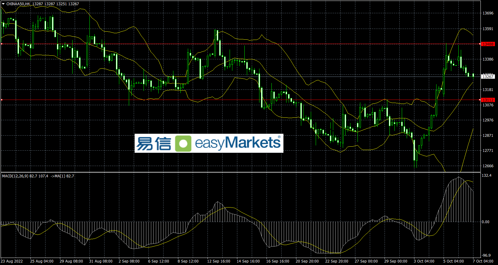 easyMarkets易信：美国非农就业数据公布之际，美元指数重新站上112上方