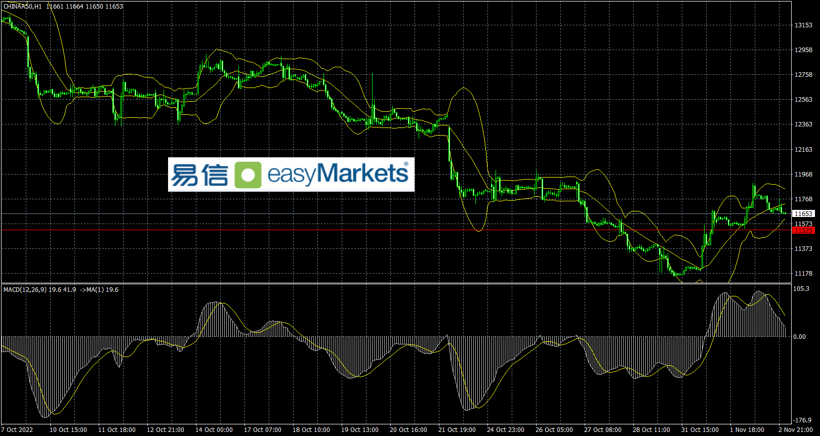 easyMarkets易信：美联储会后声明引起市场动荡，但美元指数不一定能高位持续上涨