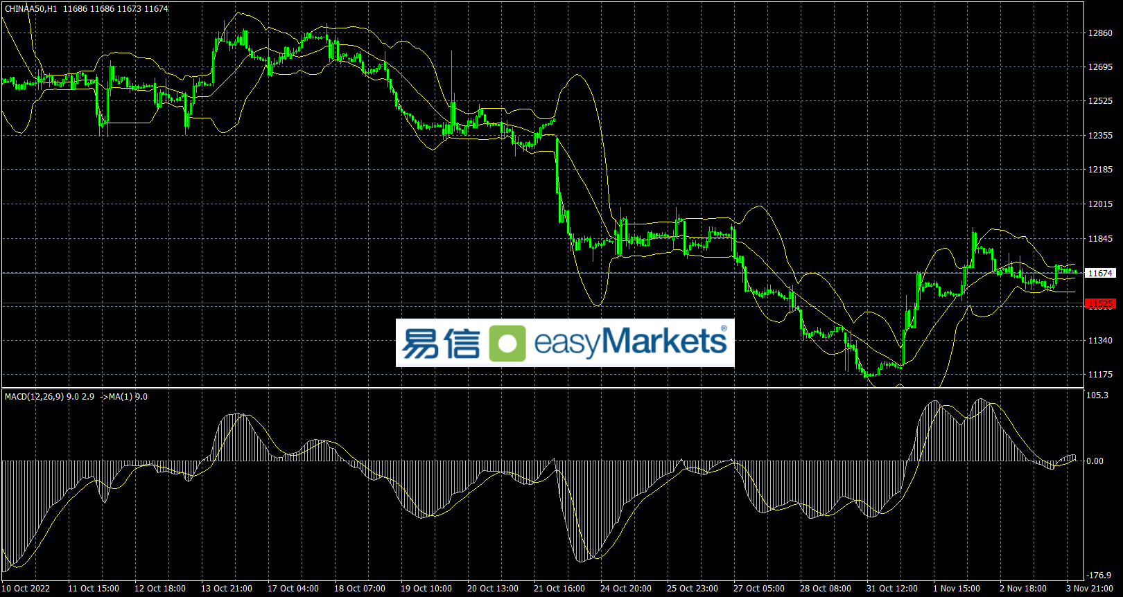 easyMarkets易信：英国央行对经济的悲观情绪令非美货币整体回落，日内关注美国非农数据结果