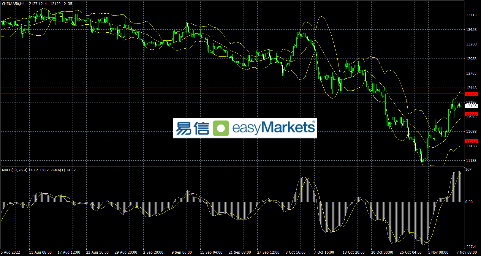 easyMarkets易信：美元指数短线技术性下跌，在重大消息公布前释放风险