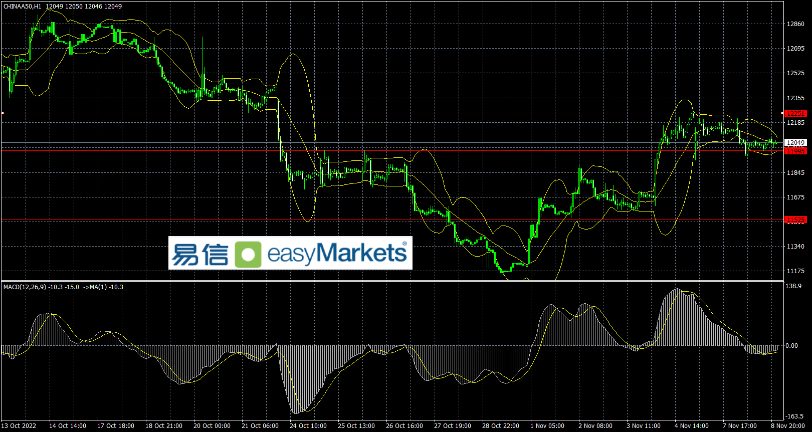 easyMarkets易信：美元指数扩大跌幅，黄金最高暴涨近50美元