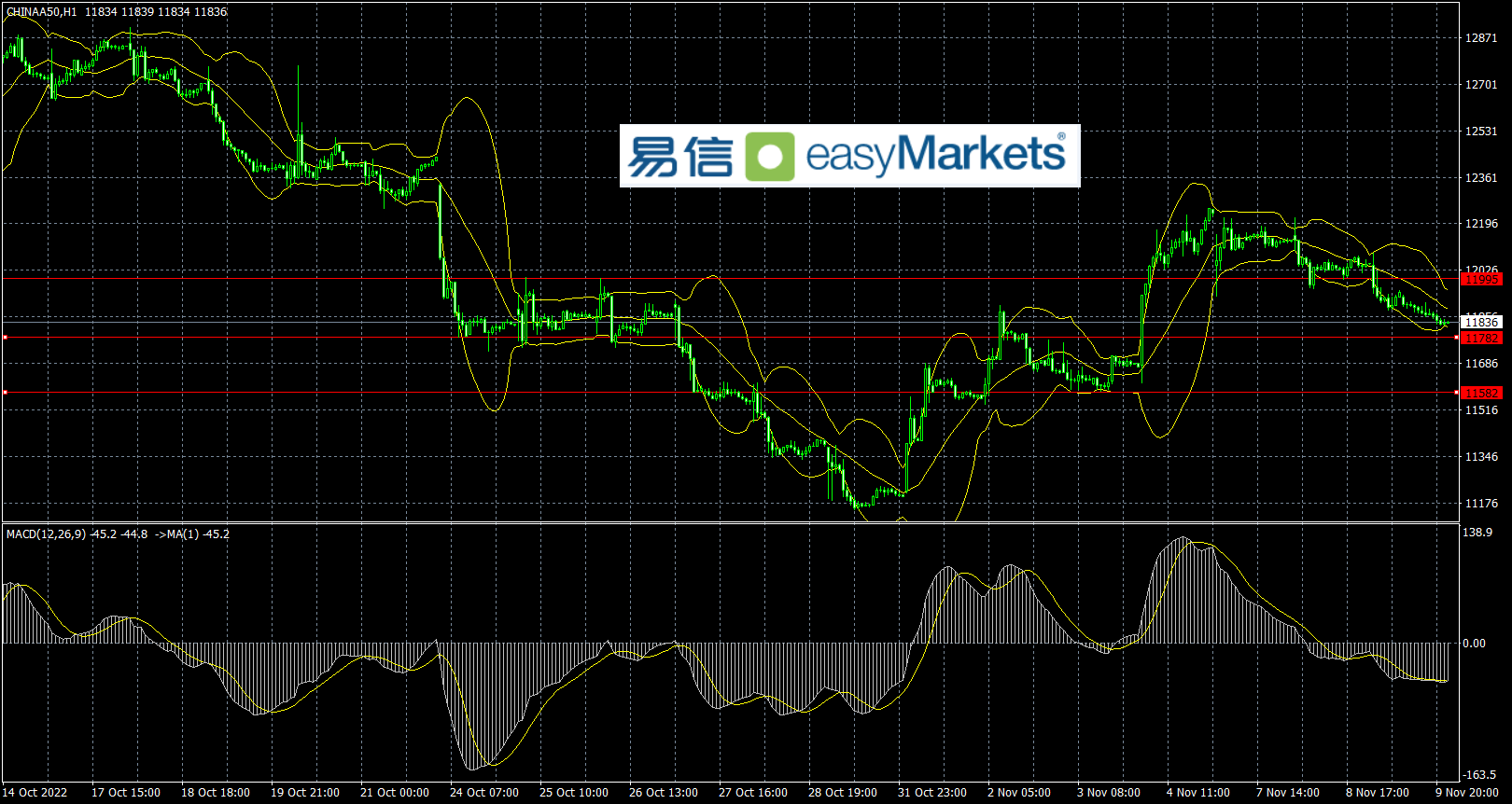 easyMarkets易信：美元指数短线企稳反弹，市场关注于晚间美国通胀数据结果