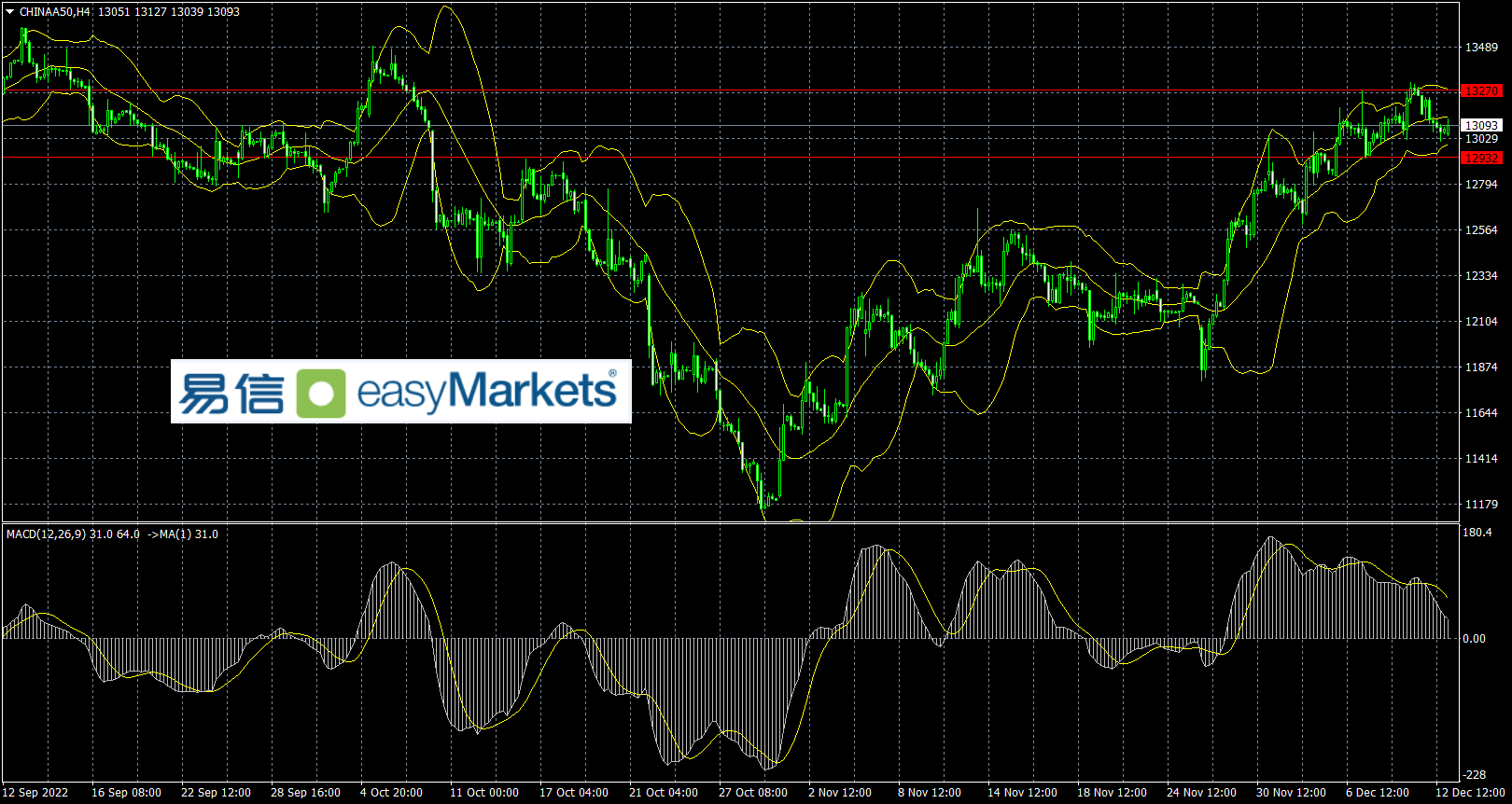 easyMarkets易信：美元指数横盘 市场等待美国CPI数据的结果