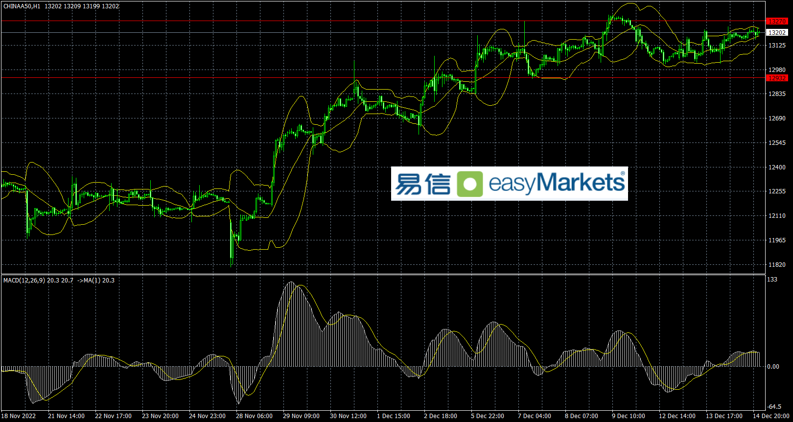 easyMarkets易信：美联储未来还将加息，但市场反应谨慎，美元指数横盘震荡