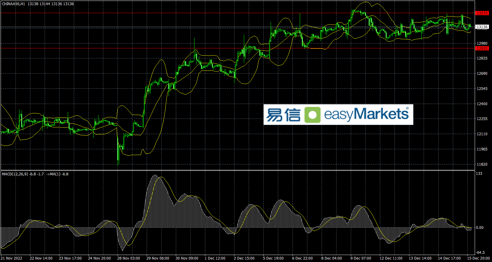 easyMarkets易信：经济衰退的忧虑令美元指数翻身大涨，黄金跌幅近30美元