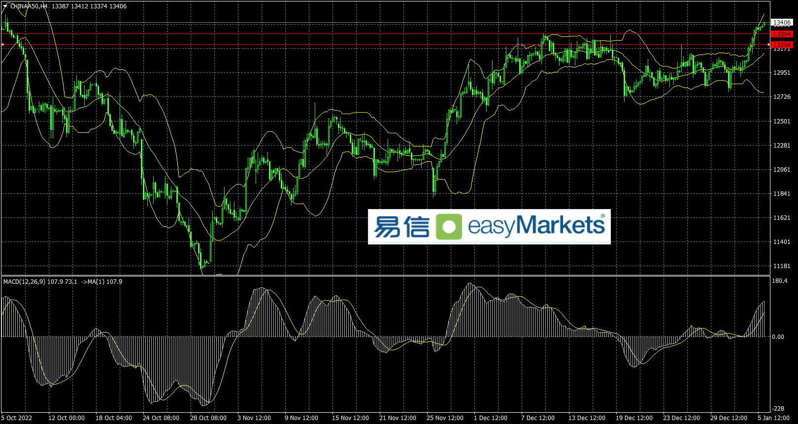 easyMarkets易信：美国数据向好助推美元走强，日内关注美国非农就业数据结果