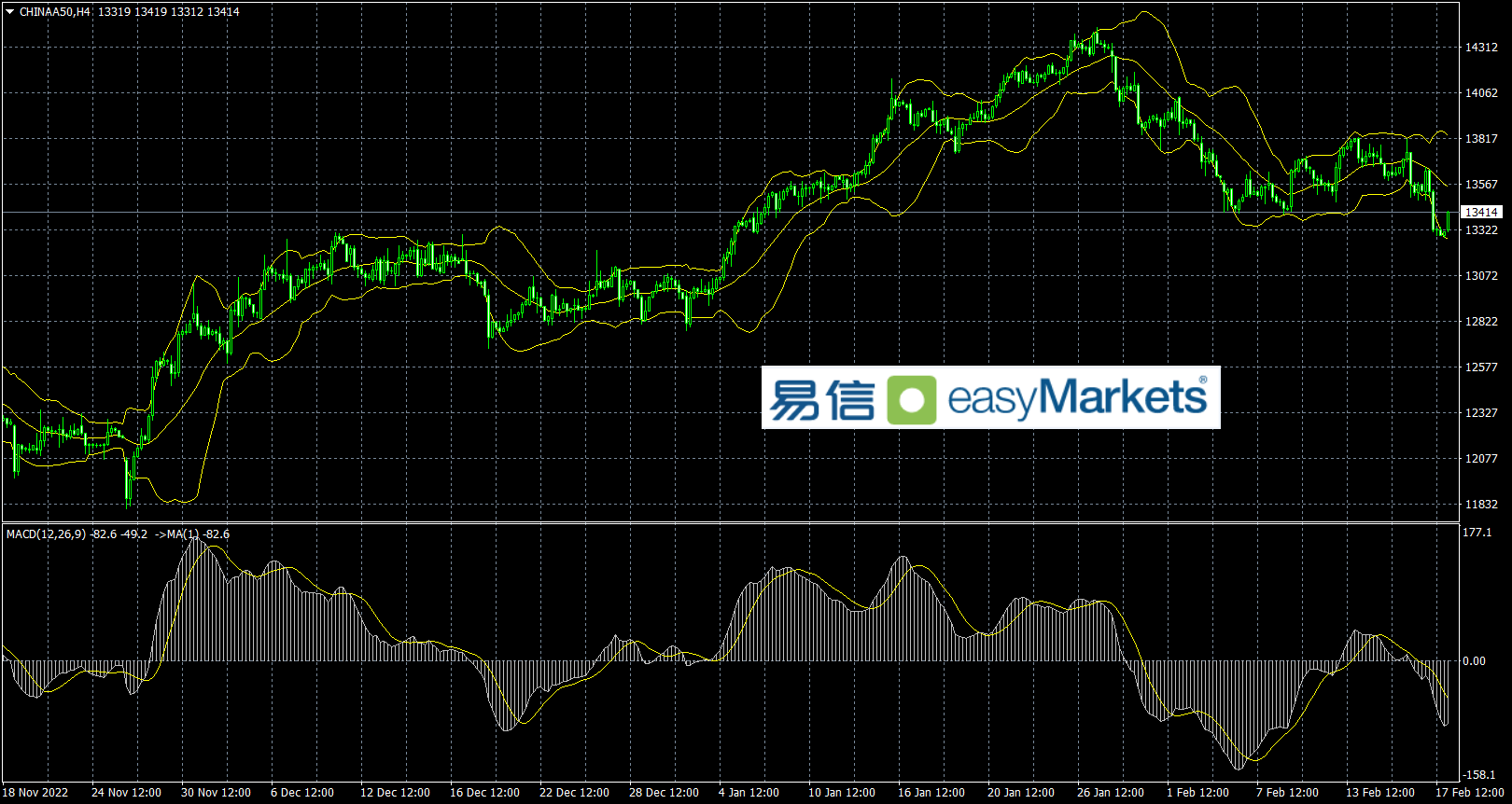 easyMarkets易信：2023年2月20日美元指数短线遭遇多头仓位调整，但上涨趋势不一定结束