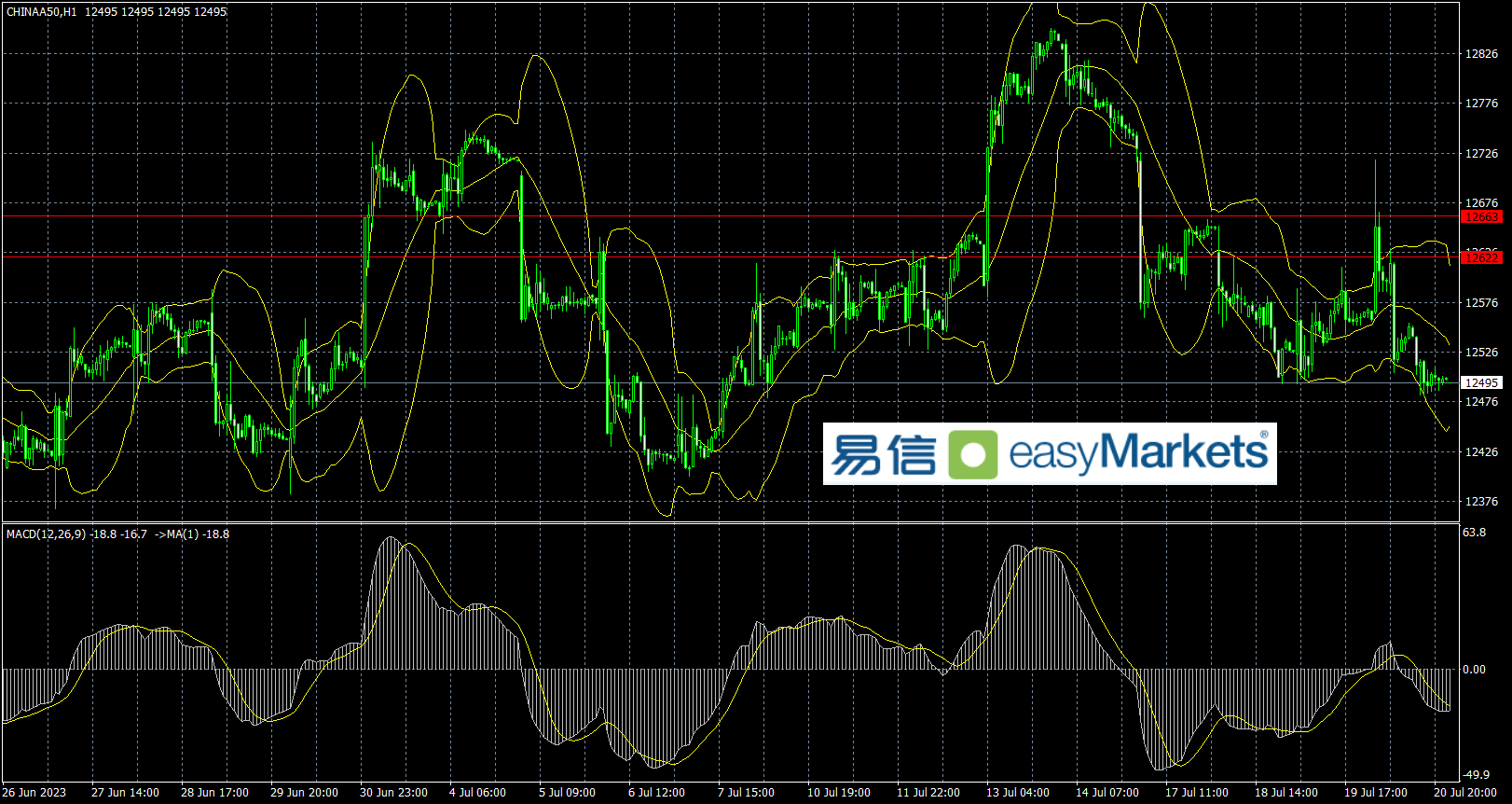 easyMarkets易信：2023年7月21日英国通胀数据差助美元指数，但市场情绪依旧谨慎