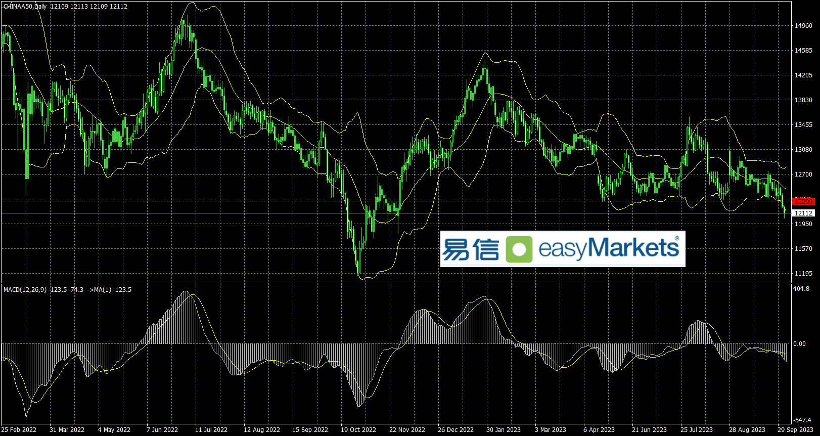 easyMarkets易信：2023年10月5日美元指数高位震荡，市场等待美国数据进一步指引