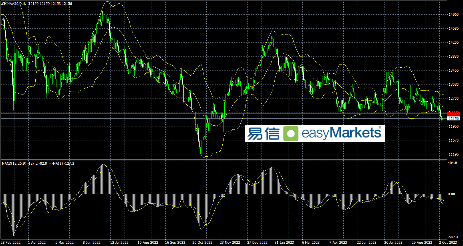 easyMarkets易信：2023年10月6日美元指数高位震荡，日内关注美国非农就业数据的影响