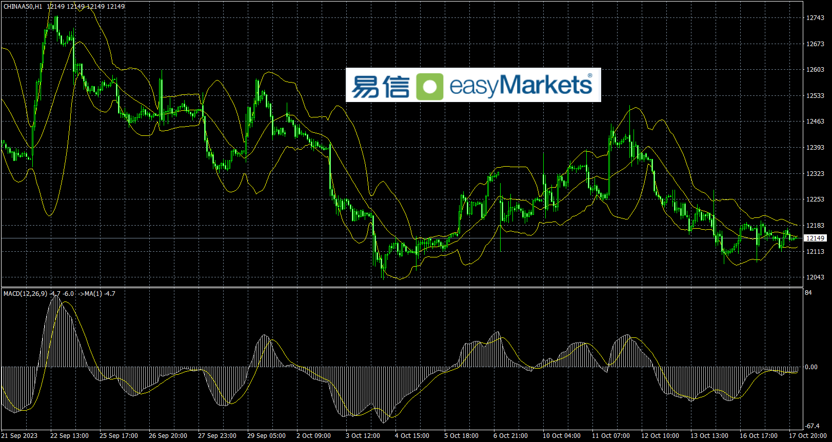 easyMarkets易信：2023年10月18日美元指数短暂横盘，市场等待消息面进一步指引