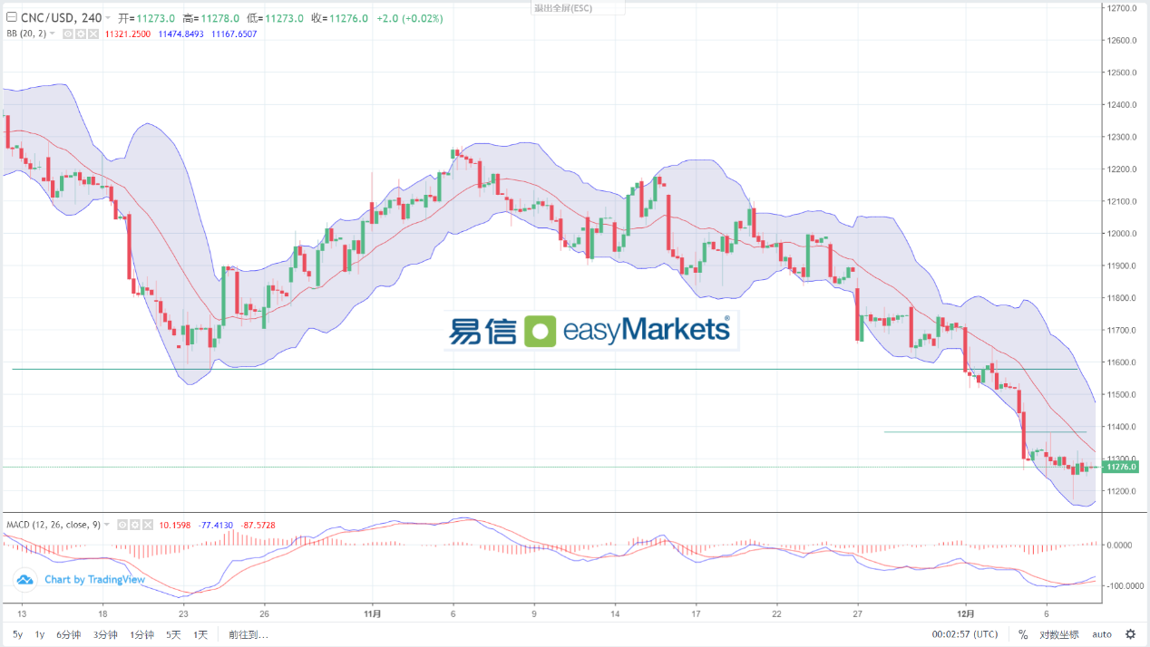 easyMarkets易信：2023年12月8日日银抢戏令日元大幅飙升，美国非农数据是今日关键事件