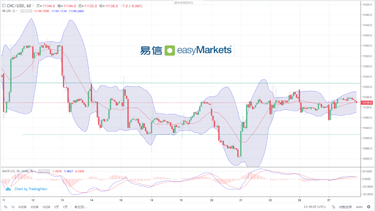 easyMarkets易信：2023年12月28日市场预期美联储降息时间临近，美元指数遭遇抛售压力