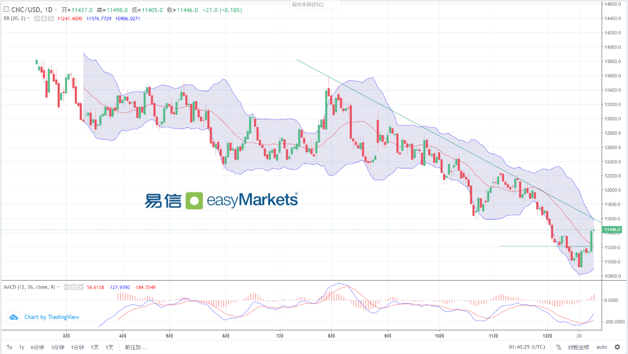 easyMarkets易信：2024年1月2日长假后大资金回归，日内关注欧美制造业PMI数据的影响