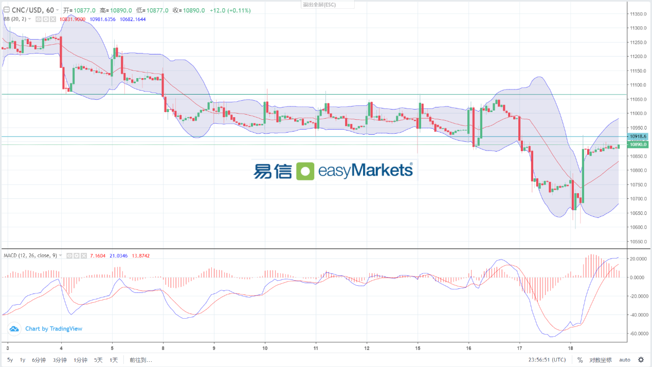 easyMarkets易信：2024年1月19日市场情绪重归谨慎，美元指数继续横盘整理