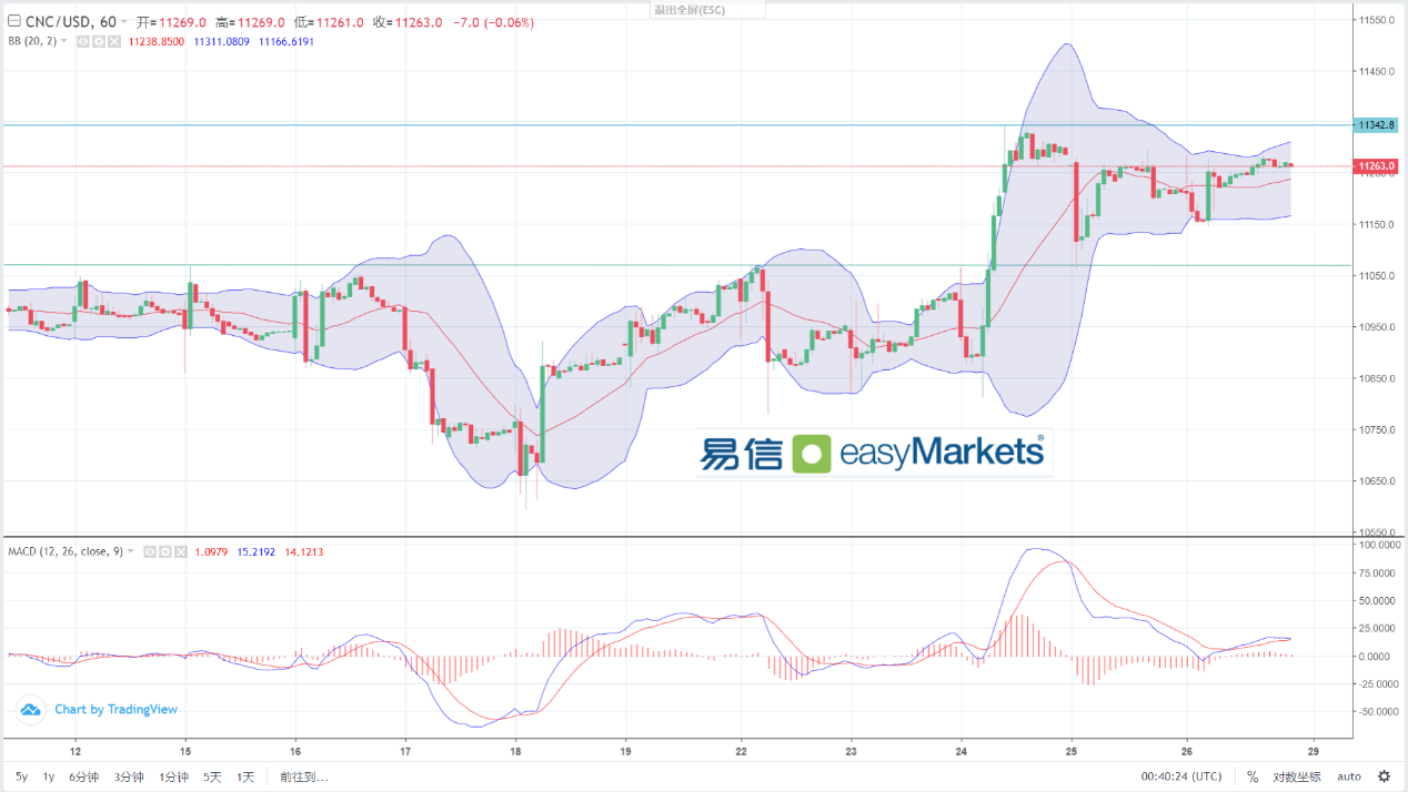 easyMarkets易信：2024年1月29日消息面相对平静，美元指数短线横盘