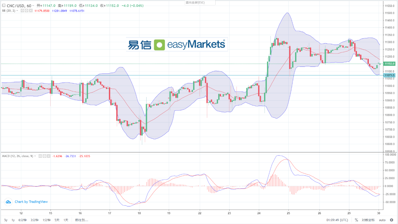 easyMarkets易信：2024年1月30日美元指数短线维持横盘形态，市场多空短线陷入拉锯状态