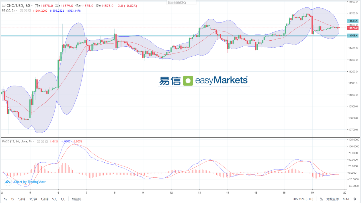 easyMarkets易信：2024年2月20日市场短线缺乏消息面指引，日内美元指数将保持横盘走势