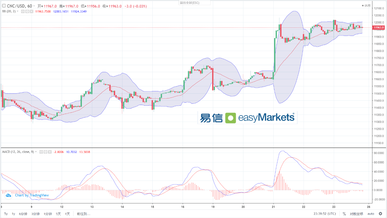 easyMarkets易信：2024年2月26日美元指数持续窄幅横盘，短线多空力量处于均衡状态