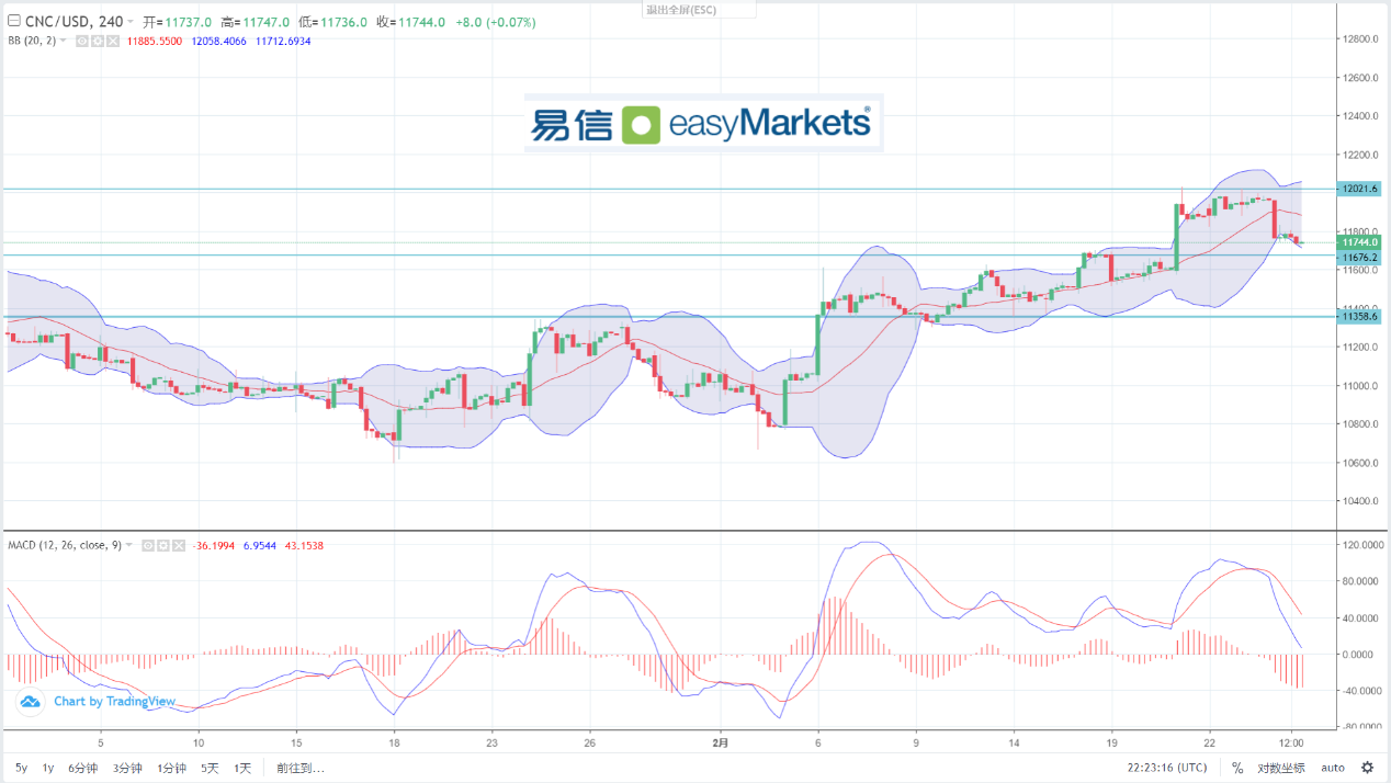 easyMarkets易信：2024年2月27日美元指数保持窄幅震荡，市场等待美国数据结果的指引