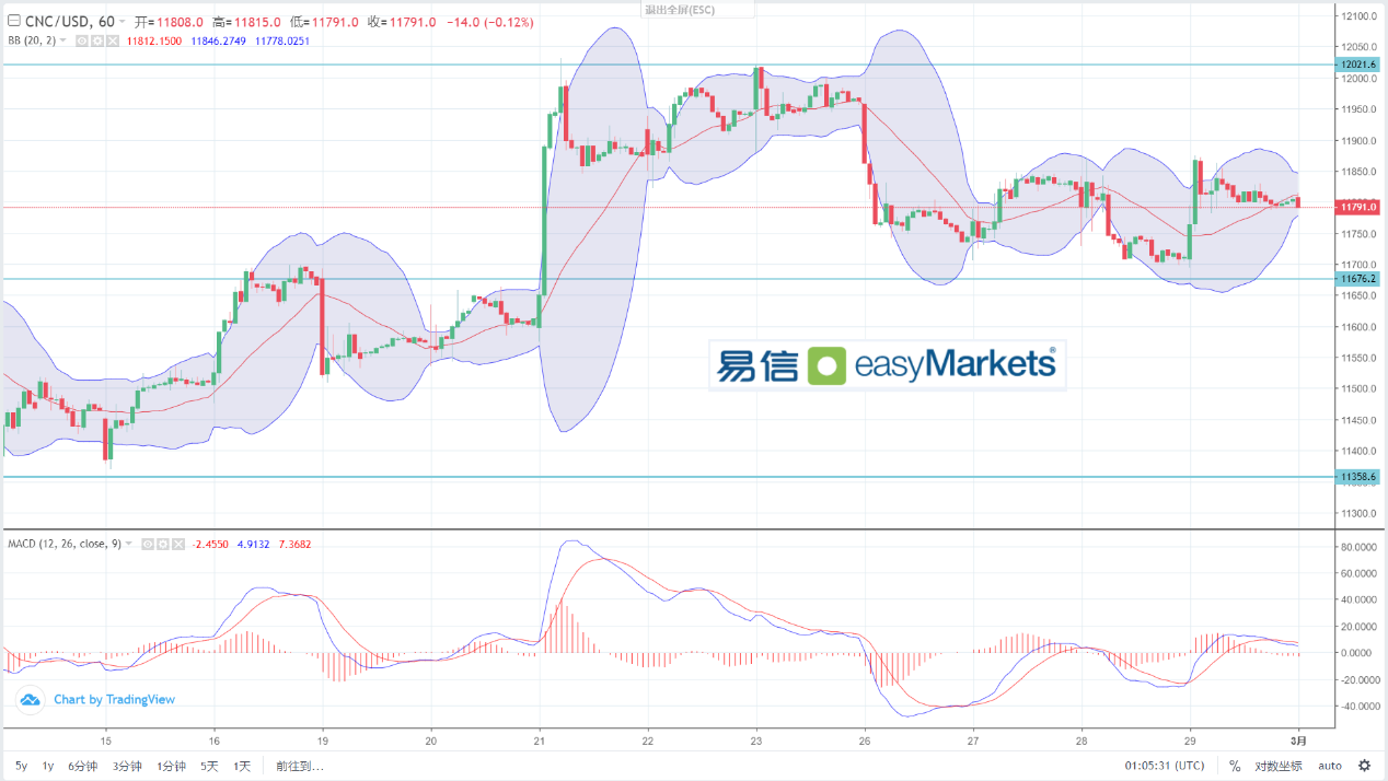 easyMarkets易信：2024年3月1日美国数据对美元指数影响重大，日内关注美国制造业PMI结果