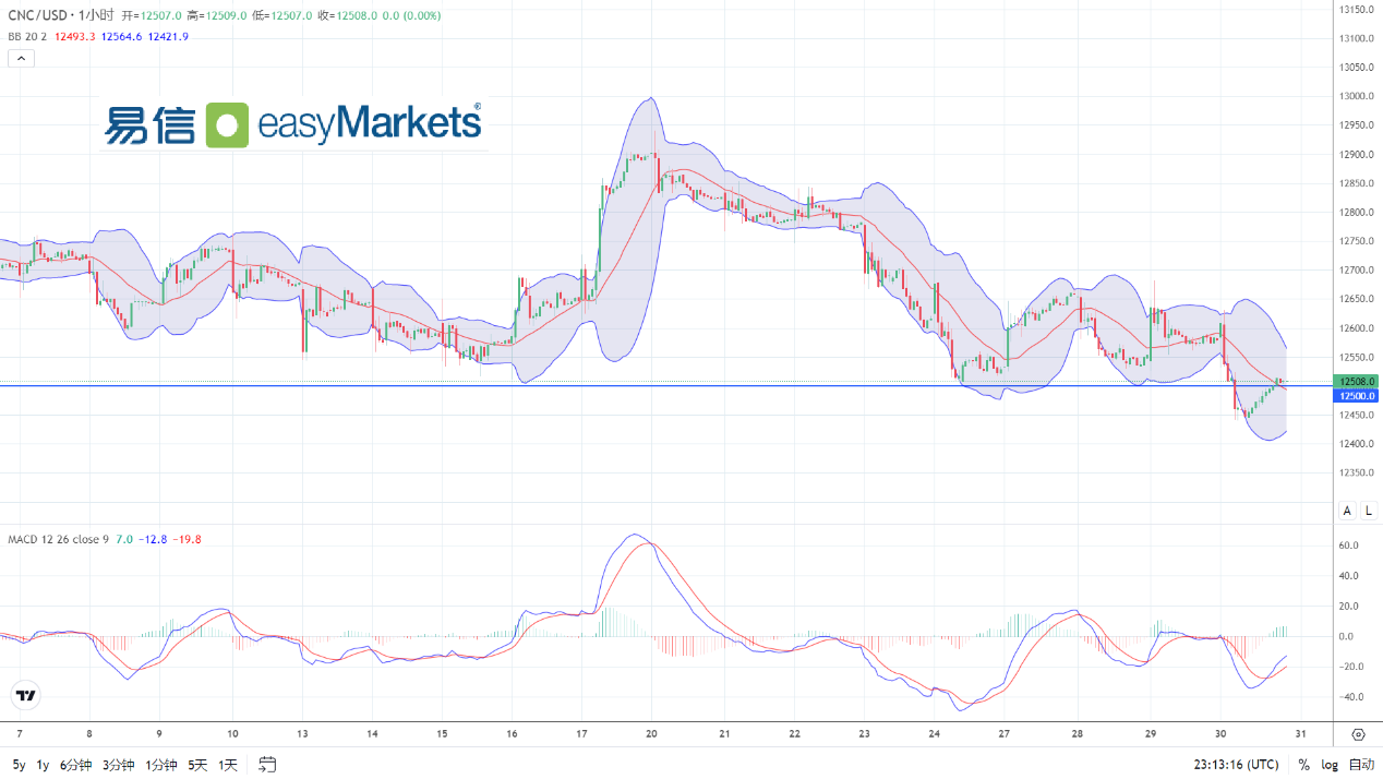 easyMarkets易信：2024年5月31日美国数据对美元走势影响重大，日内关注PCE数据结果