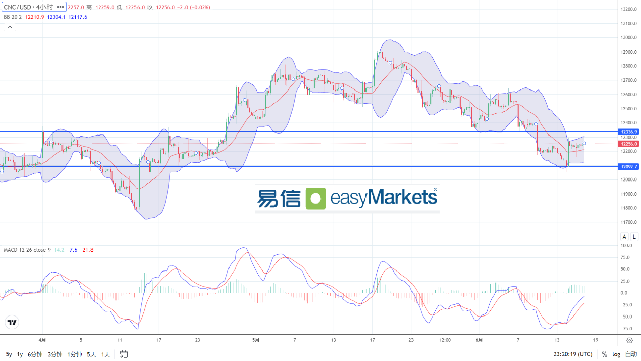 易信easyMarkets 汇评：市场短线情绪谨慎，美元回吐涨幅