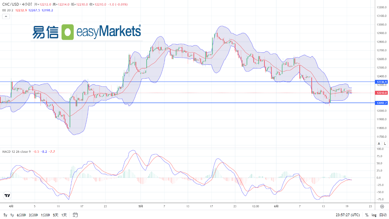 easyMarkets易信：2024年6月20日市场情绪谨慎，美元指数短线呈现窄幅波动形态