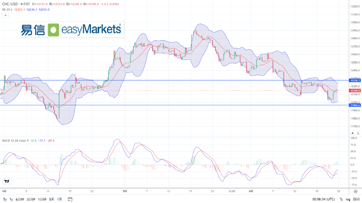 easyMarkets易信：2024年6月25日当下市场情绪谨慎，美元指数形态处于多空拉锯之中