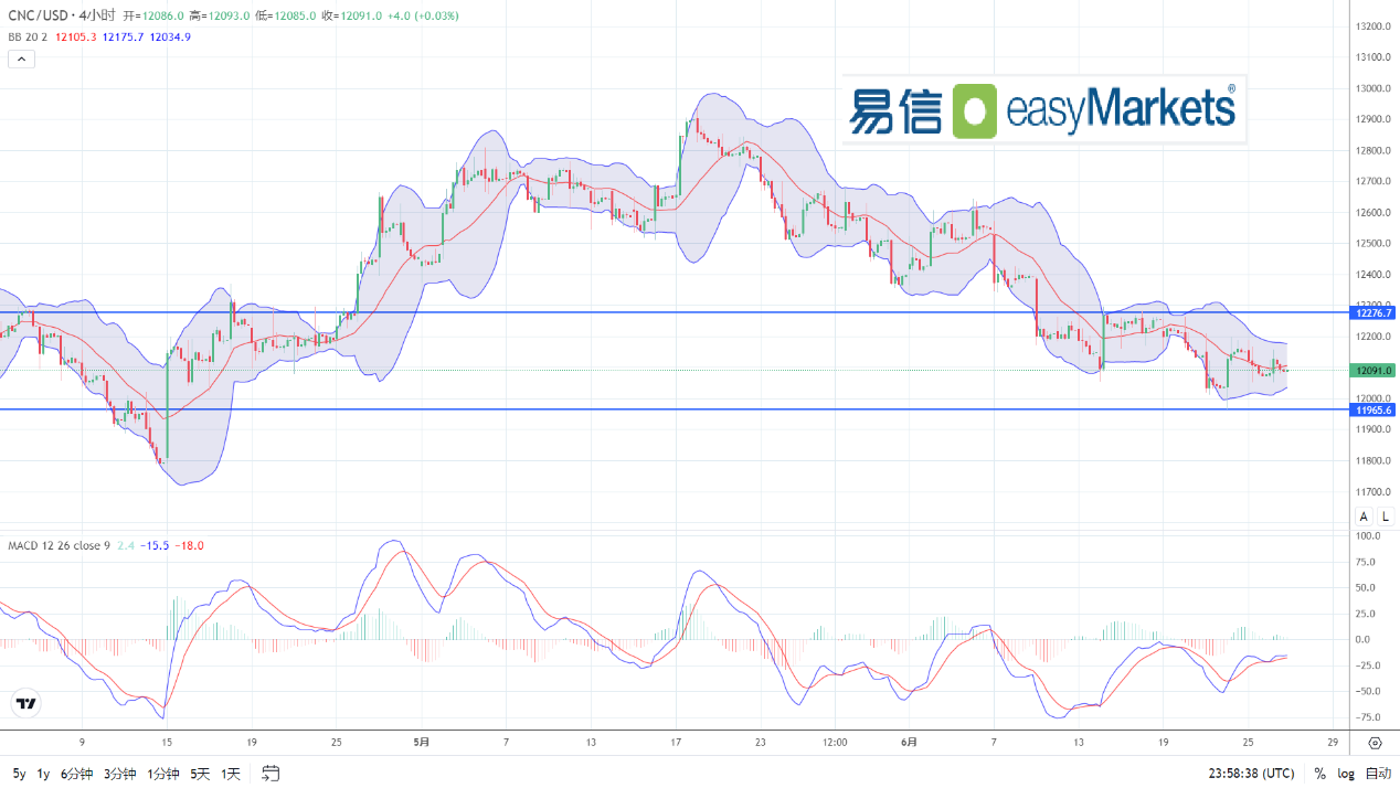 easyMarkets易信：2024年6月27日日内美国数据影响重大，或将决定近期美元方向